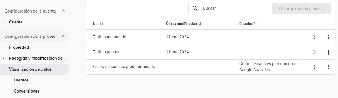 Agrupación de canales Google GA4