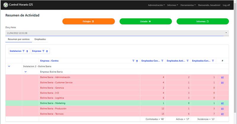 Panel de Control Control Horario